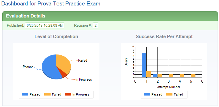 test-dashboard-2